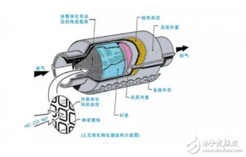 催化结构和燃料混合物燃烧方法